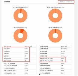 网贷平台最新爆料有哪些,揭秘行业动态与风险预警  第3张